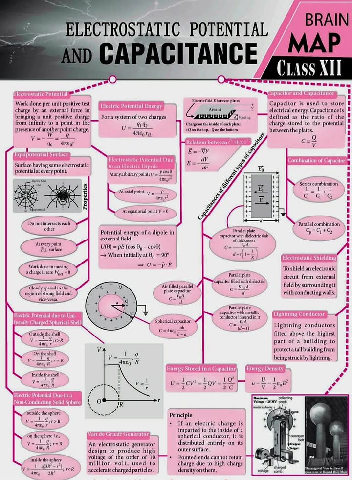 Bab Souika Bab El Khadra A domicile Autre Math physique bac 2025