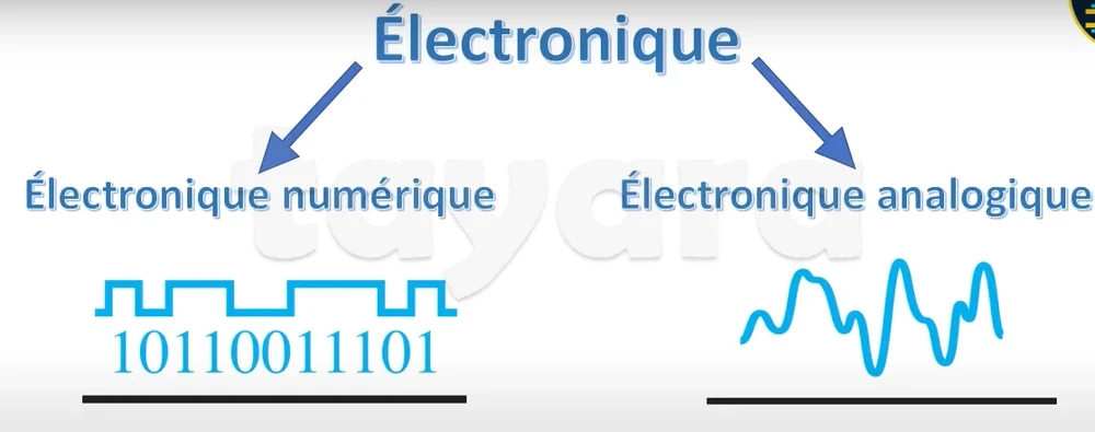 En groupe Autre