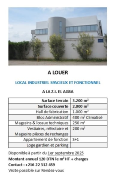 Location&nbsp;Surfaces